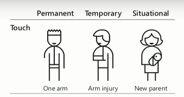 checking accessibility