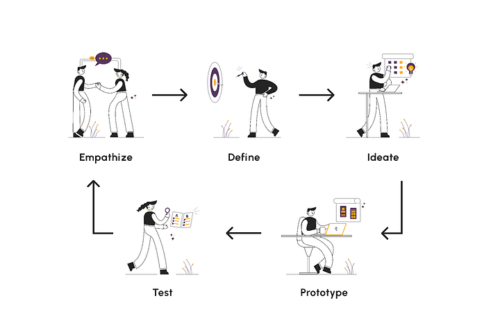 Designing Process