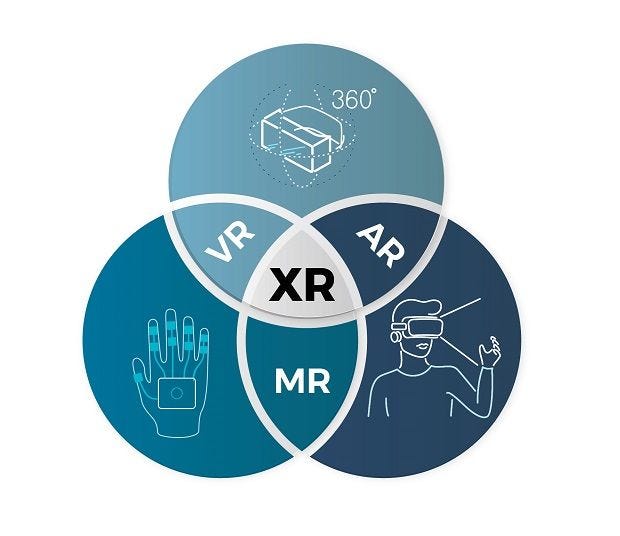 What is XR