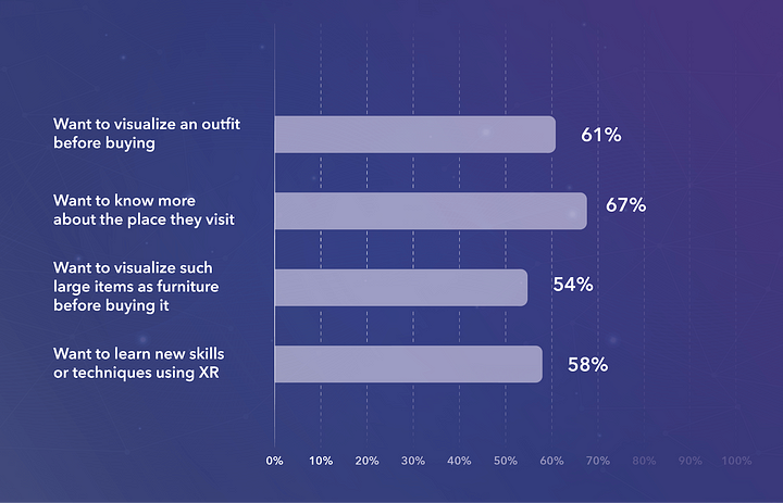 market for XR