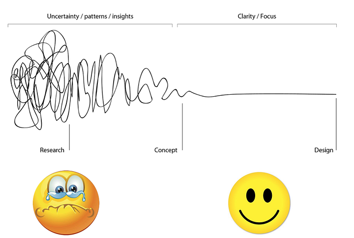 UX and design