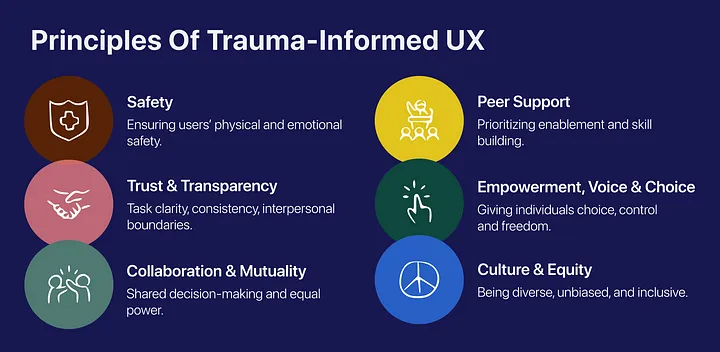 Principles of trauma-informed care