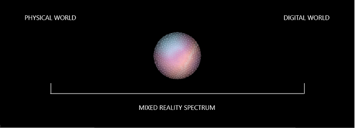 Mixed Reality Spectrum